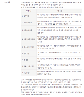 내맘대로 적금 우대이율