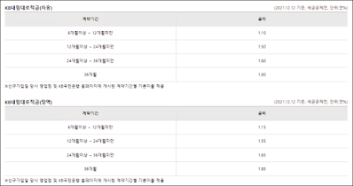 내맘대로 적금 적용금리